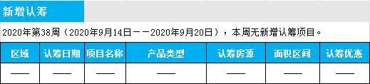 臨沂市場周報 住宅市場 新增預(yù)售 臨沂房產(chǎn)網(wǎng)