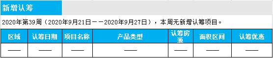 臨沂市場周報(bào) 住宅市場 新增預(yù)售 臨沂房產(chǎn)網(wǎng)