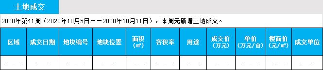 臨沂市場周報(bào) 土地市場 土地供應(yīng) 臨沂房產(chǎn)網(wǎng)