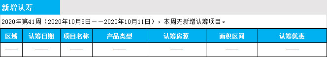 臨沂市場周報(bào) 住宅市場 新增預(yù)售 臨沂房產(chǎn)網(wǎng)