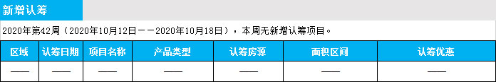 臨沂市場周報 住宅市場 新增預(yù)售 臨沂房產(chǎn)網(wǎng)