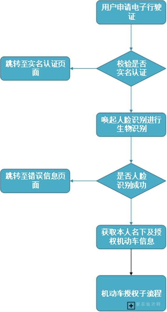 方便了！“電子駕駛證”來了，全省通用！忘帶駕照再也不怕！