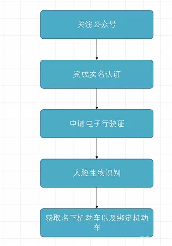 方便了！“電子駕駛證”來了，全省通用！忘帶駕照再也不怕！