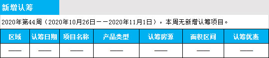 臨沂市場周報 住宅市場 新增預售 臨沂房產網