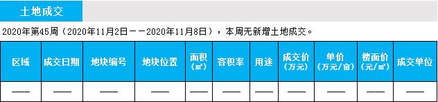 臨沂市場(chǎng)周報(bào) 土地市場(chǎng) 土地成交 臨沂房產(chǎn)網(wǎng)