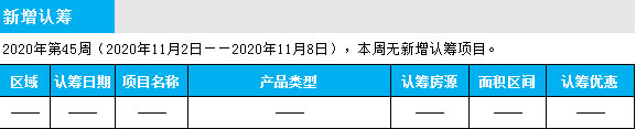 臨沂市場(chǎng)周報(bào) 住宅市場(chǎng) 新增認(rèn)籌 臨沂房產(chǎn)網(wǎng)