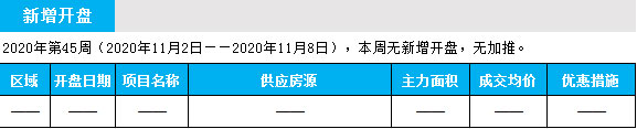 臨沂市場(chǎng)周報(bào) 住宅市場(chǎng) 新增開(kāi)盤(pán) 臨沂房產(chǎn)網(wǎng)