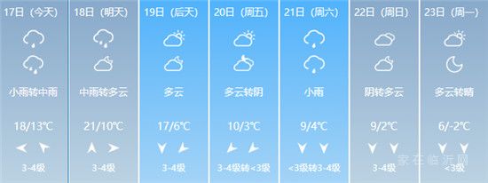 大降溫！臨沂有中雨，局部大雨！壓箱底的棉衣要派上用場了！