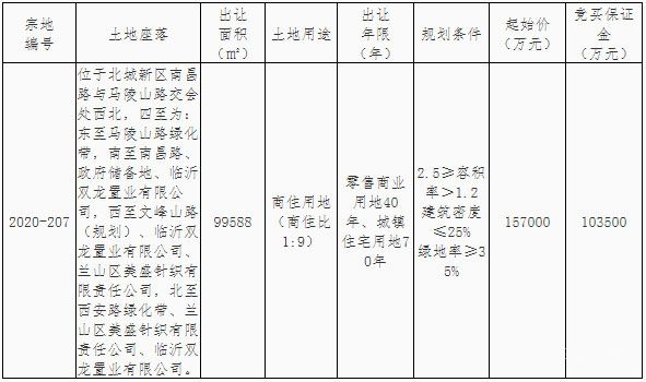 389999900元配套費(fèi)，恭賀房源集團(tuán)&致遠(yuǎn)集團(tuán)成功競得B44地塊