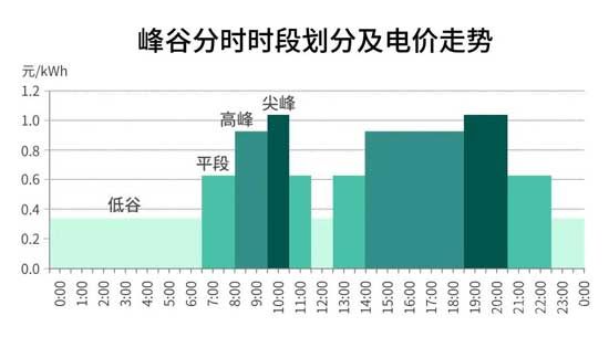 臨沂電價有變，從明年1月開始！你家漲了嗎？