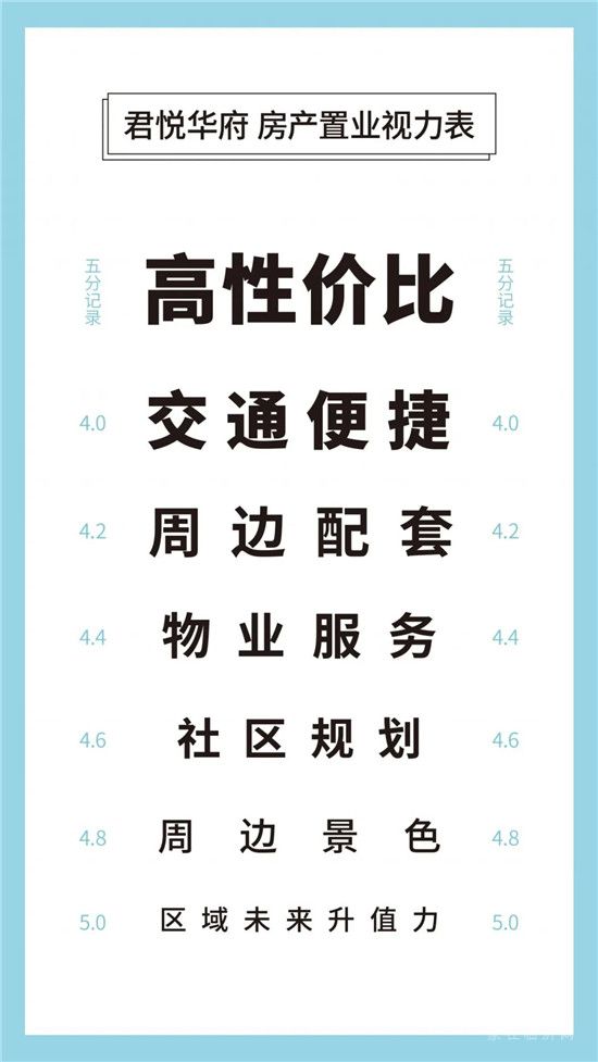 Test 測(cè)試！！ 測(cè)一測(cè)你的置業(yè)眼光