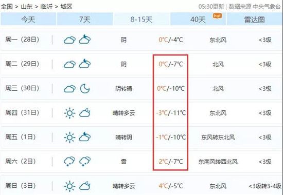 冬至到！臨沂人請注意，一年中最寒冷的時節(jié)到啦！