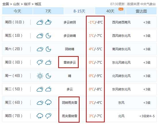 冷？冷？冷？！氣溫降至-10℃！臨沂又要下雪！