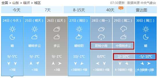 冷？冷？冷？！氣溫降至-10℃！臨沂又要下雪！