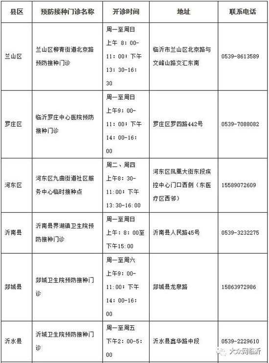 臨沂新冠疫苗14個(gè)接種點(diǎn)公布！