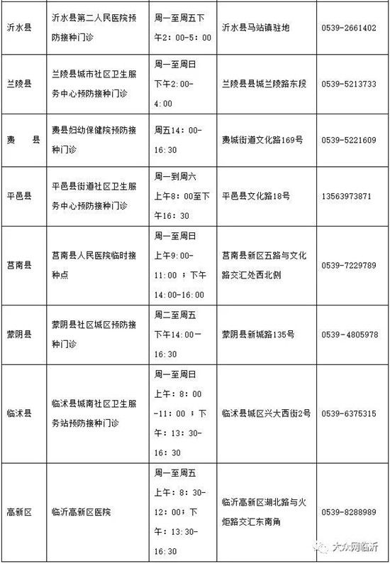 臨沂新冠疫苗14個(gè)接種點(diǎn)公布！