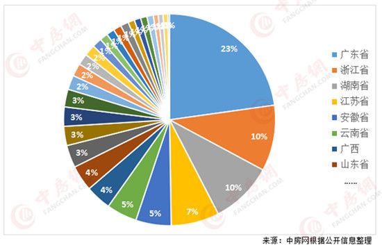 2020年超400家房企破產(chǎn)！廣東數(shù)量居首位