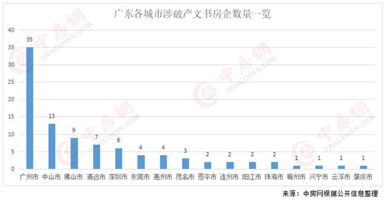 2020年超400家房企破產(chǎn)！廣東數(shù)量居首位