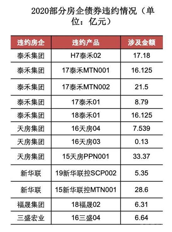 2020年超400家房企破產(chǎn)！廣東數(shù)量居首位