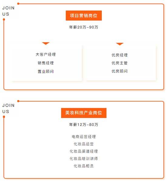 新年“薪”挑戰(zhàn)，泰魯城投集團2021年全崗位公開招聘簡章