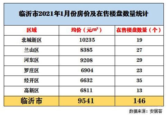 臨沂購(gòu)房的最佳時(shí)機(jī)來(lái)了嗎？