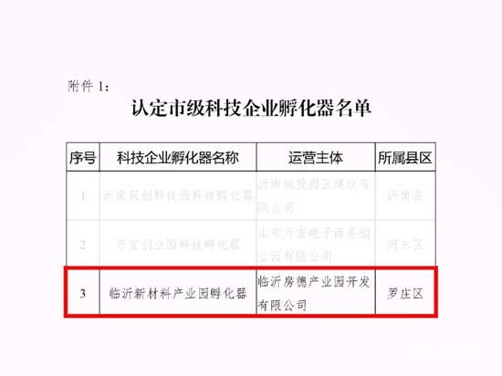 喜訊！?。@區(qū)獲批認(rèn)定“臨沂市市級(jí)科技企業(yè)孵化器”