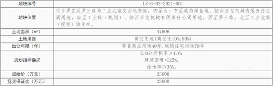 羅莊新增1宗土地出讓 