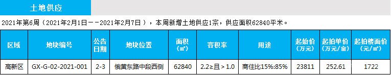 臨沂市場周報(bào) 土地市場 土地供應(yīng) 臨沂房產(chǎn)網(wǎng)