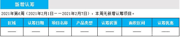 臨沂市場周報(bào) 住宅市場 新增認(rèn)籌 臨沂房產(chǎn)網(wǎng)