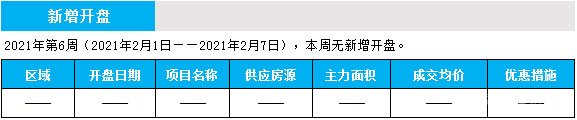 臨沂市場周報(bào) 住宅市場 新增開盤 臨沂房產(chǎn)網(wǎng)