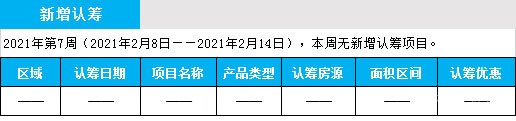 臨沂市場(chǎng)周報(bào) 住宅市場(chǎng) 新增認(rèn)籌 臨沂房產(chǎn)網(wǎng)