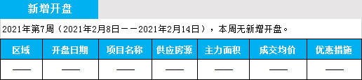 臨沂市場(chǎng)周報(bào) 住宅市場(chǎng) 新增開(kāi)盤 臨沂房產(chǎn)網(wǎng)