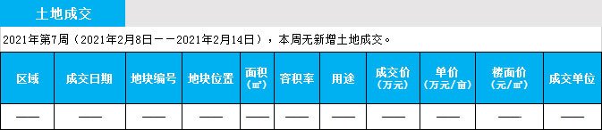 臨沂市場(chǎng)周報(bào) 土地市場(chǎng) 土地成交 臨沂房產(chǎn)網(wǎng)