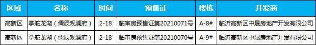 本周（2.15-2.20）臨沂共1項(xiàng)目獲預(yù)售證，共批準(zhǔn)2棟樓、128套房源，總預(yù)售面積為11081.87㎡。