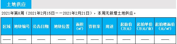 臨沂市場周報 土地市場 土地供應 臨沂房產網