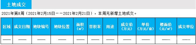 臨沂市場周報 土地市場 土地成交 臨沂房產網