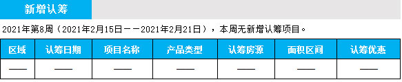 臨沂市場周報 住宅市場 新增認籌 臨沂房產網