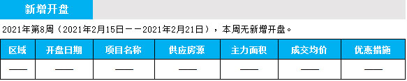 臨沂市場周報 住宅市場 新增開盤 臨沂房產網