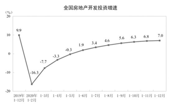 房地產(chǎn)板塊強(qiáng)勢拉升 行業(yè)格局加速演變