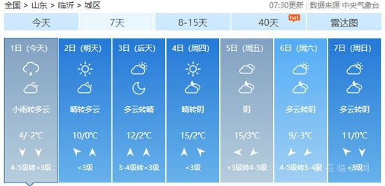 提醒！社保減免延長一年！開學(xué)日遇到雨夾雪！