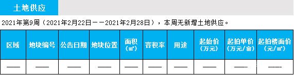 臨沂市場周報 土地市場 土地供應 臨沂房產(chǎn)網(wǎng)