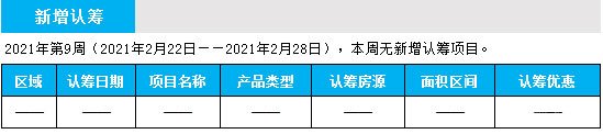 臨沂市場周報 住宅市場 新增認籌 臨沂房產(chǎn)網(wǎng)