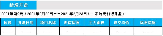 臨沂市場周報 住宅市場 新增開盤 臨沂房產(chǎn)網(wǎng)