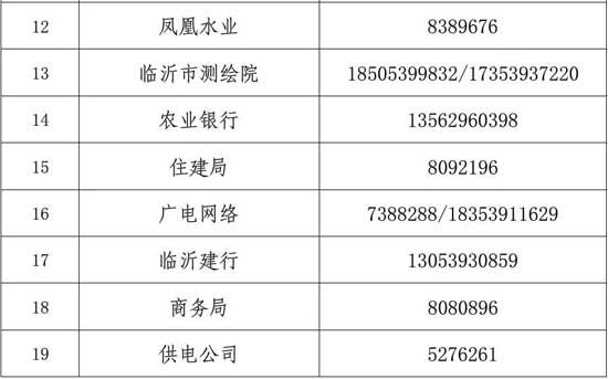 官宣！臨沂這些單位周末可辦理業(yè)務(wù)，不合格藥物停售召回！