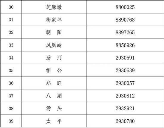 官宣！臨沂這些單位周末可辦理業(yè)務(wù)，不合格藥物停售召回！