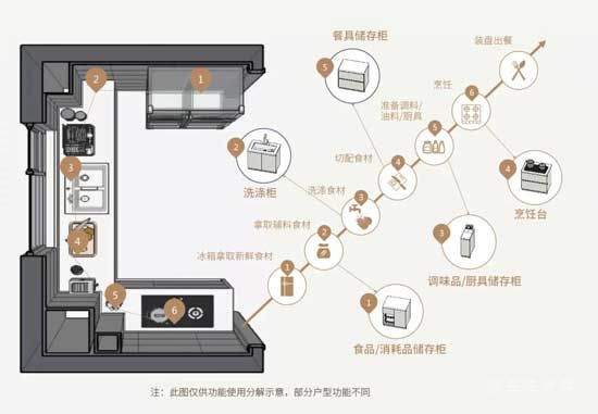 叮咚——您有一份量身打造的安居指南，請注意查收