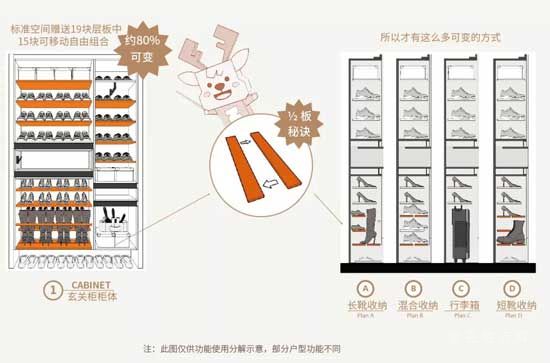 叮咚——您有一份量身打造的安居指南，請注意查收