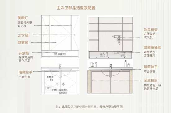 叮咚——您有一份量身打造的安居指南，請注意查收