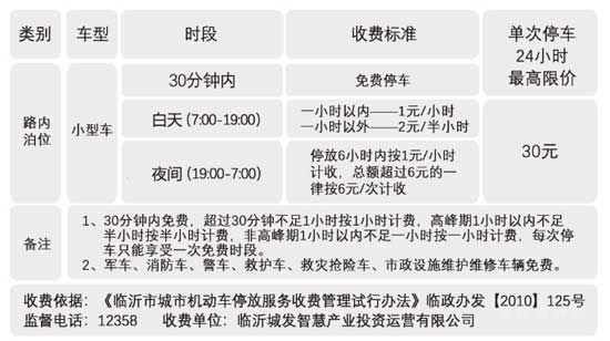 3月16日起，臨沂這471個路邊停車位要收費！