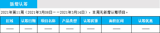 臨沂市場周報(bào) 住宅市場 新增認(rèn)籌 臨沂房產(chǎn)網(wǎng)